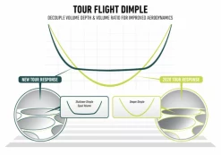 Tayloramde Tour Response Stripe ( Pearls) -Golf Clubs Elegant Shop IMG 0254