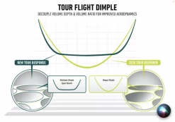 Tayloramde Tour Response Stripe ( Pearls) -Golf Clubs Elegant Shop IMG 0255 1